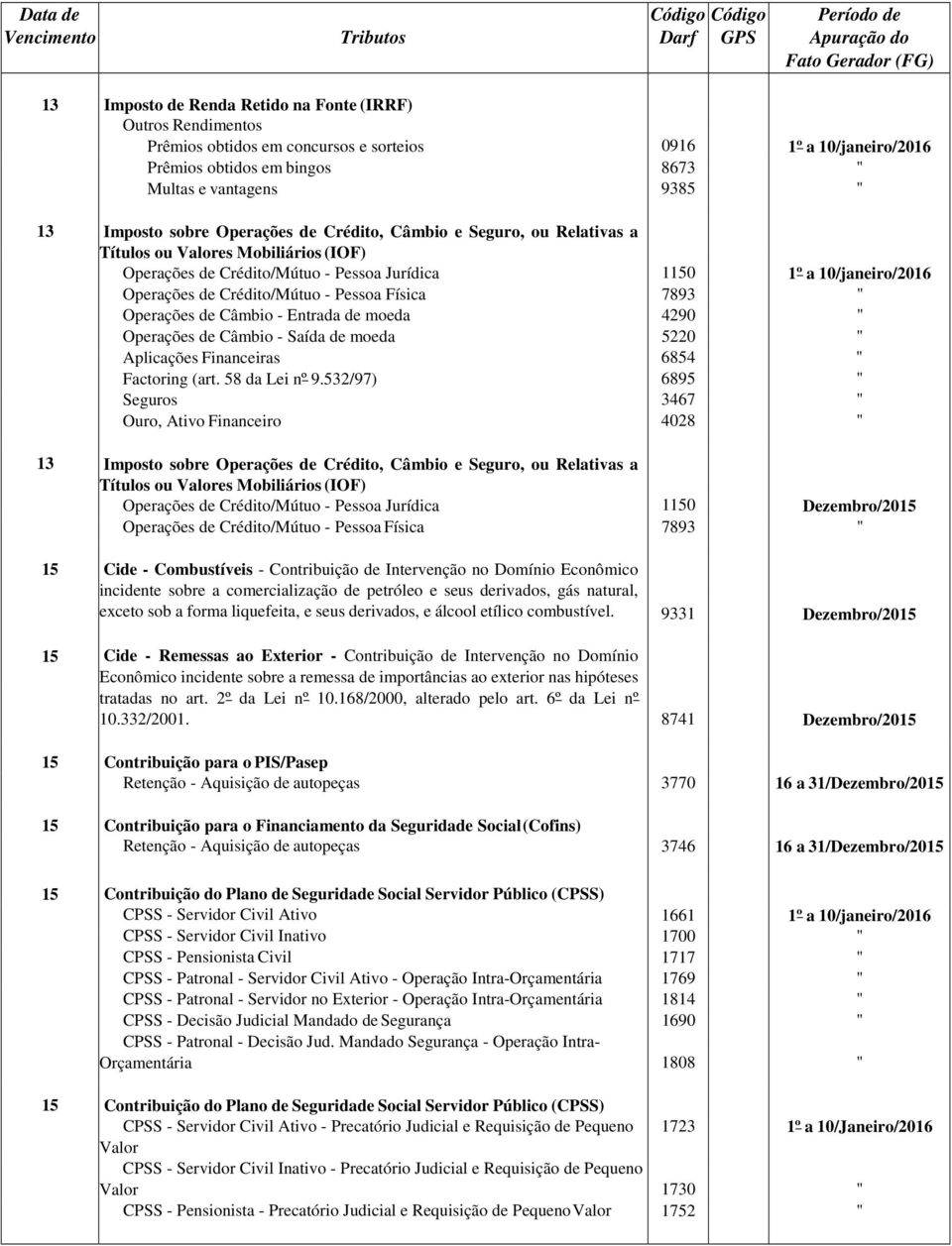 Física Operações de Câmbio - Entrada de moeda Operações de Câmbio - Saída de moeda Aplicações Financeiras Factoring (art. 58 da Lei nº 9.