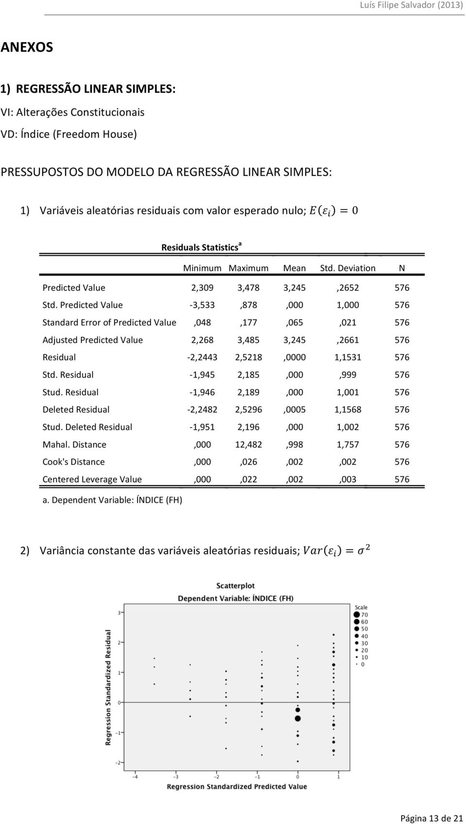 Predicted Value - 3,533,878,000 1,000 576 Standard Error of Predicted Value,048,177,065,021 576 Adjusted Predicted Value 2,268 3,485 3,245,2661 576 Residual - 2,2443 2,5218,0000 1,1531 576 Std.