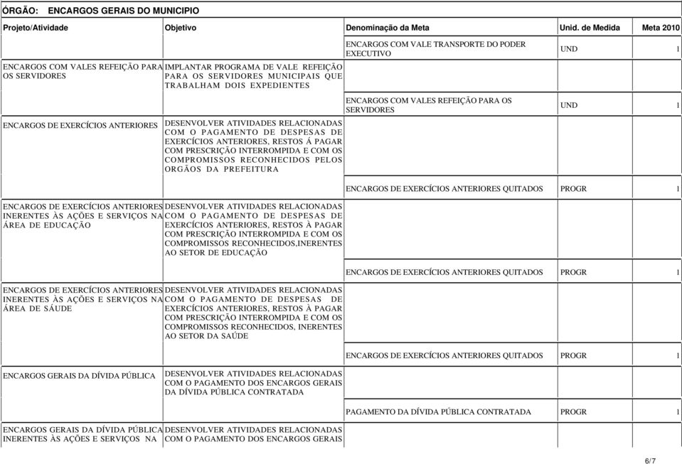 DESENVOLVER ATIVIDADES RELACIONADAS COM O PAGAMENTO DE DESPESAS DE EXERCÍCIOS ANTERIORES, RESTOS Á PAGAR COM PRESCRIÇÃO INTERROMPIDA E COM OS COMPROMISSOS RECONHECIDOS PELOS ORGÃOS DA PREFEITURA