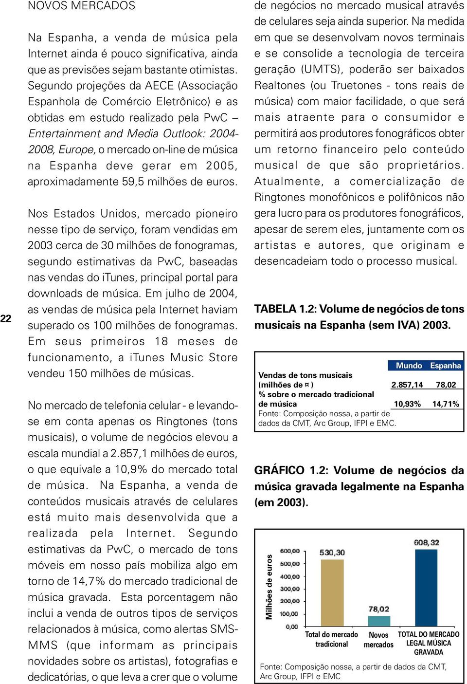 Espanha deve gerar em 2005, aproximadamente 59,5 milhões de euros.