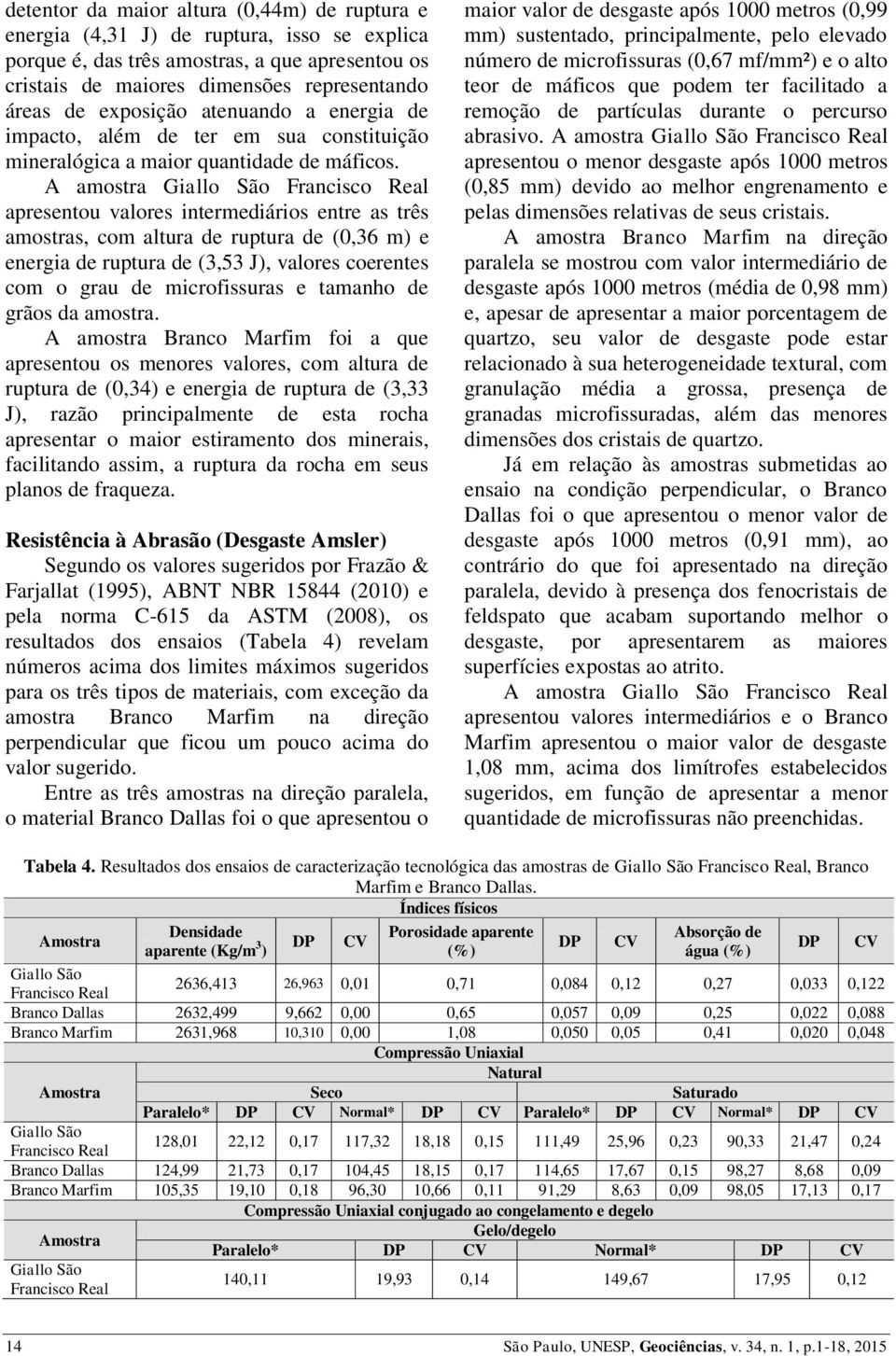 A amostra apresentou valores intermediários entre as três amostras, com altura de ruptura de (0,36 m) e energia de ruptura de (3,53 J), valores coerentes com o grau de microfissuras e tamanho de