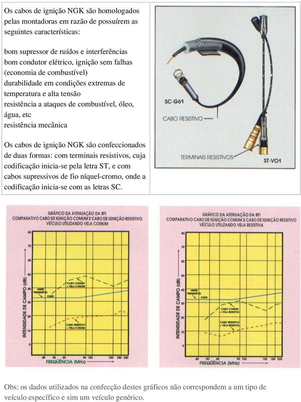 mecânica Os cabos de ignição NGK são confeccionados de duas formas: com terminais resistivos, cuja codificação inicia-se pela letra ST, e com cabos supressivos de fio
