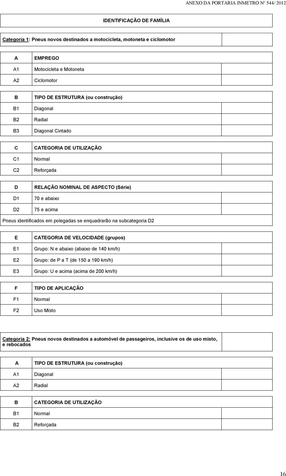 subcategoria D2 E E1 E2 E3 CATEGORIA DE VELOCIDADE (grupos) Grupo: N e abaixo (abaixo de 140 km/h) Grupo: de P a T (de 150 a 190 km/h) Grupo: U e acima (acima de 200 km/h) F F1 F2 TIPO DE APLICAÇÃO