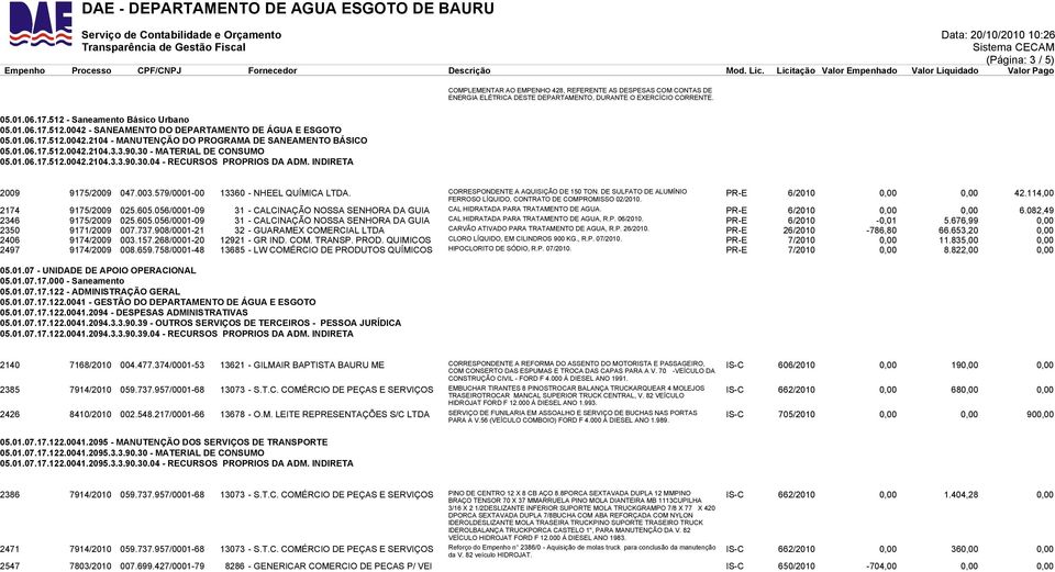 30 - MATERIAL DE CONSUMO 05.01.06.17.512.0042.2104.3.3.90.30.04 - RECURSOS PROPRIOS DA ADM. INDIRETA 2009 9175/2009 047.003.579/0001-00 13360 - NHEEL QUÍMICA LTDA.