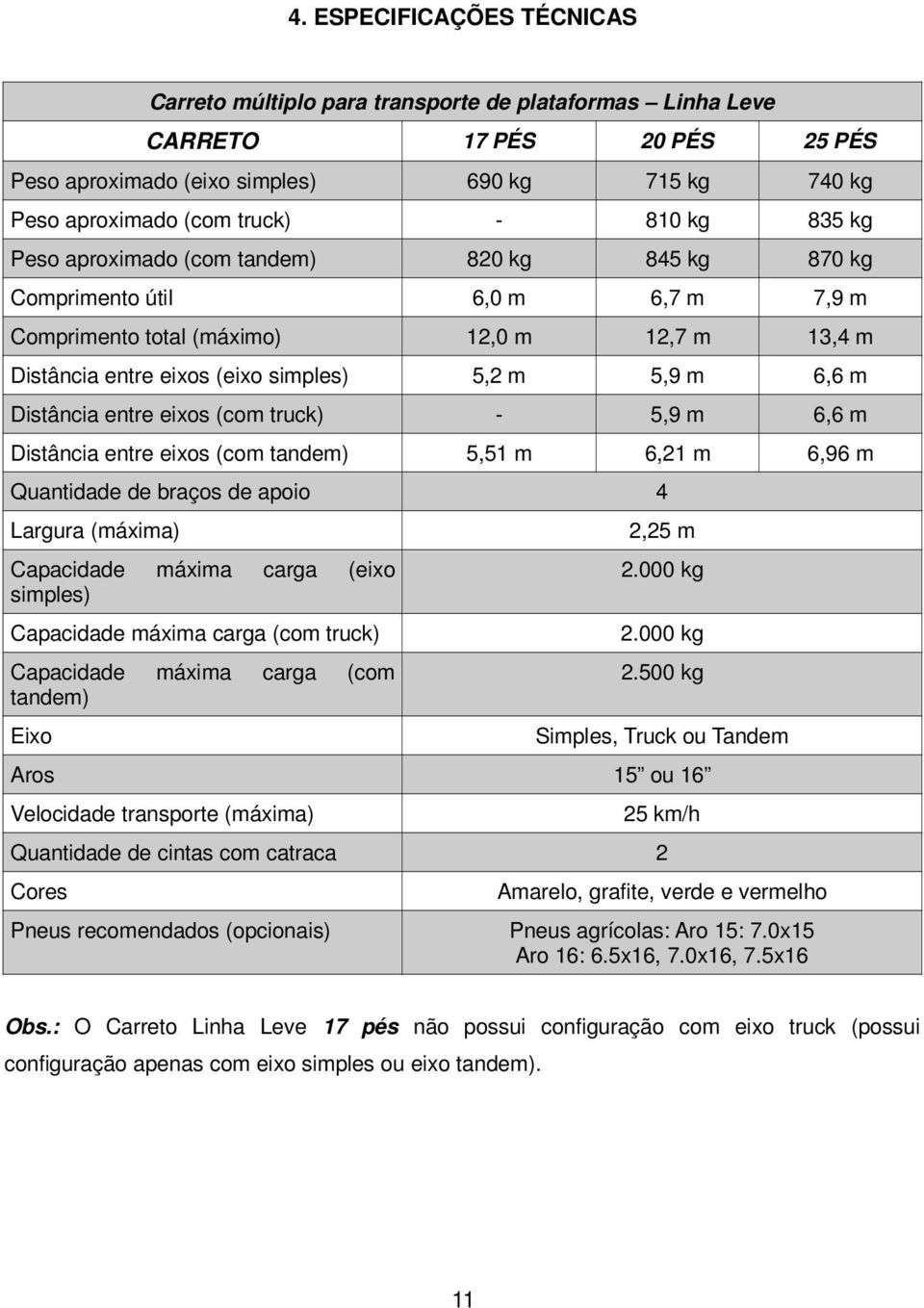 m Distância entre eixos (com truck) - 5,9 m 6,6 m Distância entre eixos (com tandem) 5,51 m 6,21 m 6,96 m Quantidade de braços de apoio 4 Largura (máxima) Capacidade máxima carga (eixo simples)