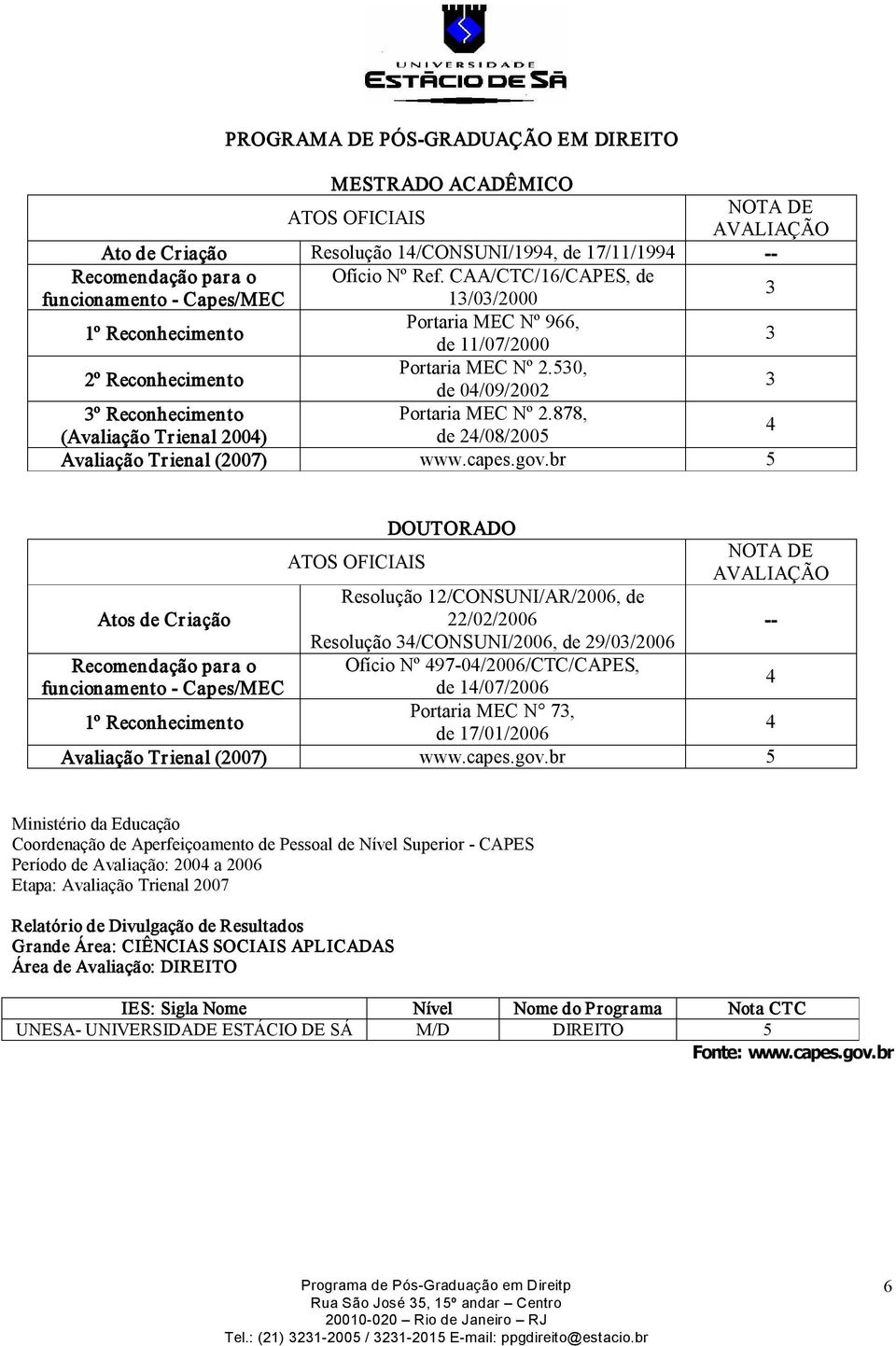 530, de 04/09/2002 3 3º Reconhecimento Portaria MEC Nº 2.878, (Avaliação Trienal 2004) de 24/08/2005 4 Avaliação Trienal (2007) www.capes.gov.