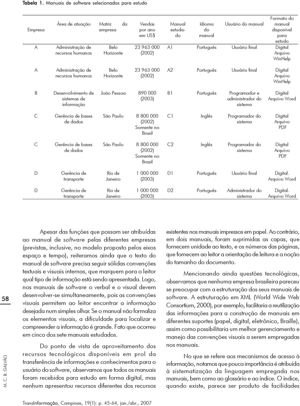 Idioma do manual Usuário do manual Formato do manual disponível para estudo A1 Português Usuário final Digital Arquivo WinHelp A Administração de recursos humanos Belo Horizonte 23 963 000 (2002) A2