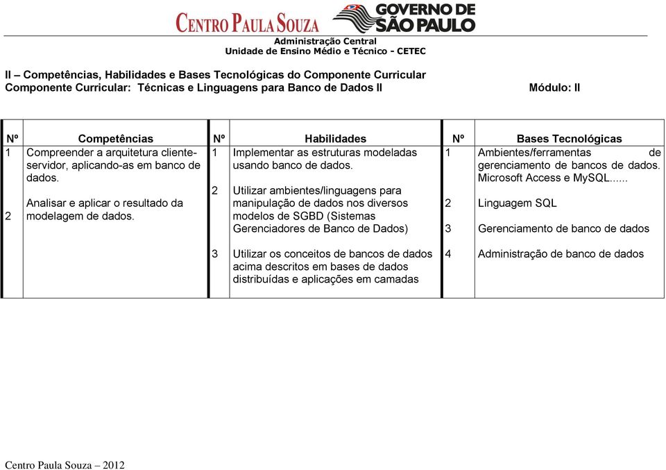 gerenciamento de bancos de dados. dados. Microsoft Access e MySQL... 2 Analisar e aplicar o resultado da modelagem de dados.