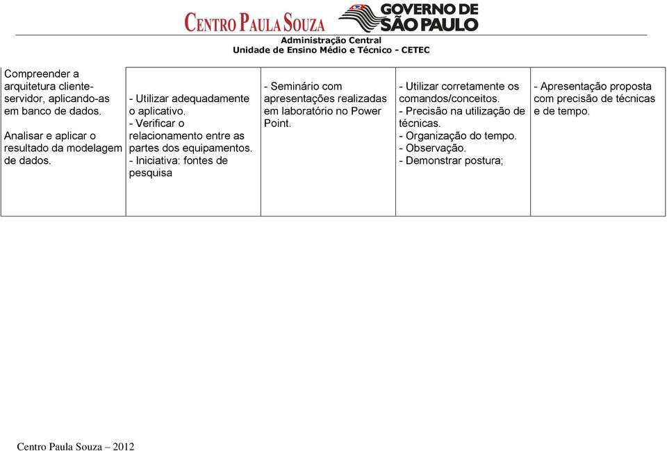 - Iniciativa: fontes de pesquisa - Seminário com apresentações realizadas em laboratório no Power Point.