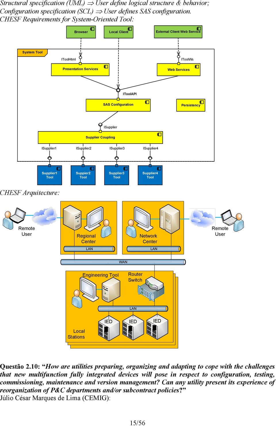 ISupplier Supplier Coupling ISupplier1 ISupplier2 ISupplier3 ISupplier4 Supplier1 Tool Suppier2 Tool Supplier3 Tool Supplier4 Tool CHESF Arquitecture: Remote User Regional Center Network Center