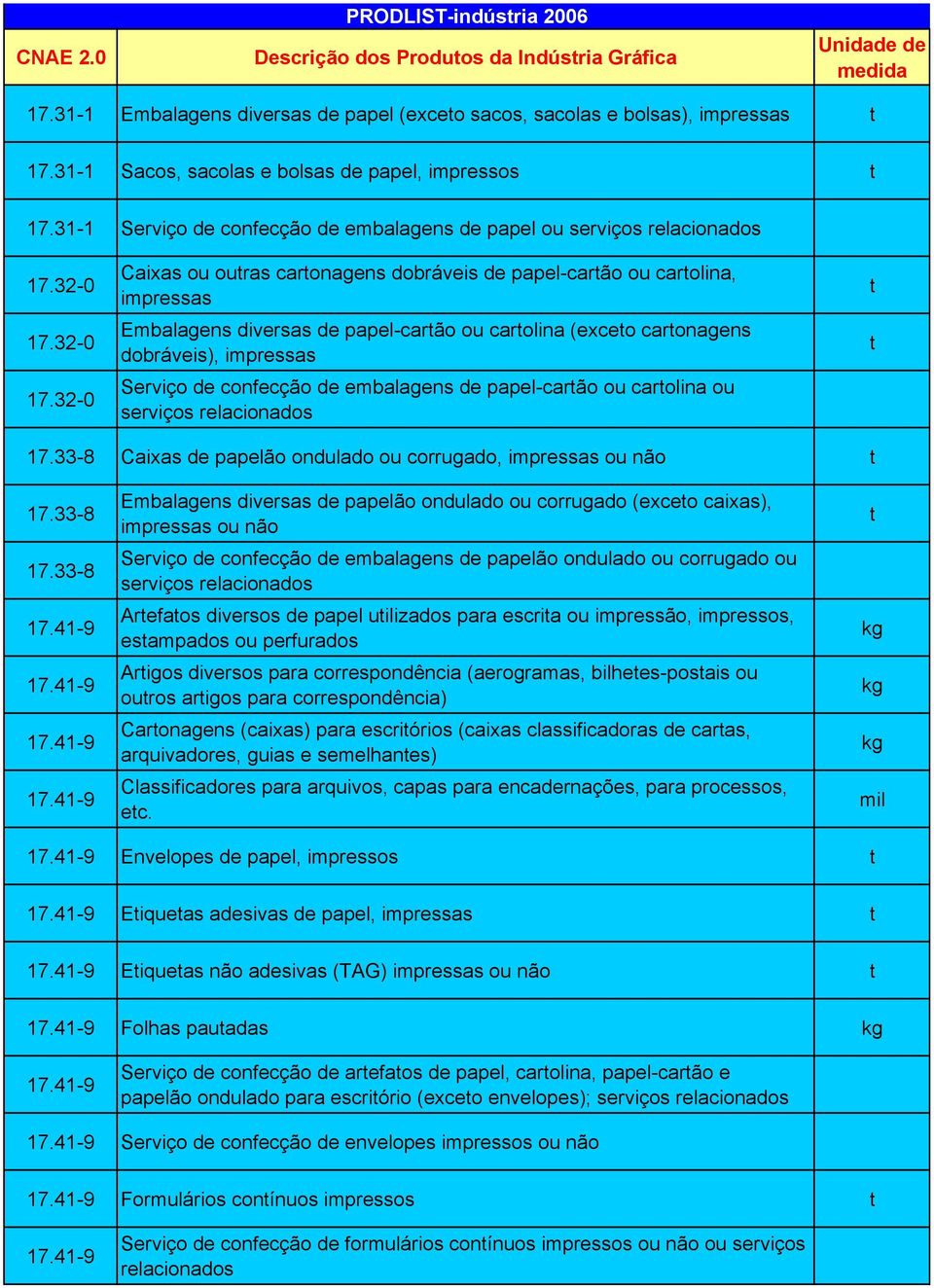 (exceo caronagens dobráveis), impressas Serviço de confecção de embalagens de papel-carão ou carolina ou serviços relacionados 17.33-8 Caixas de papelão ondulado ou corrugado, impressas ou não 17.