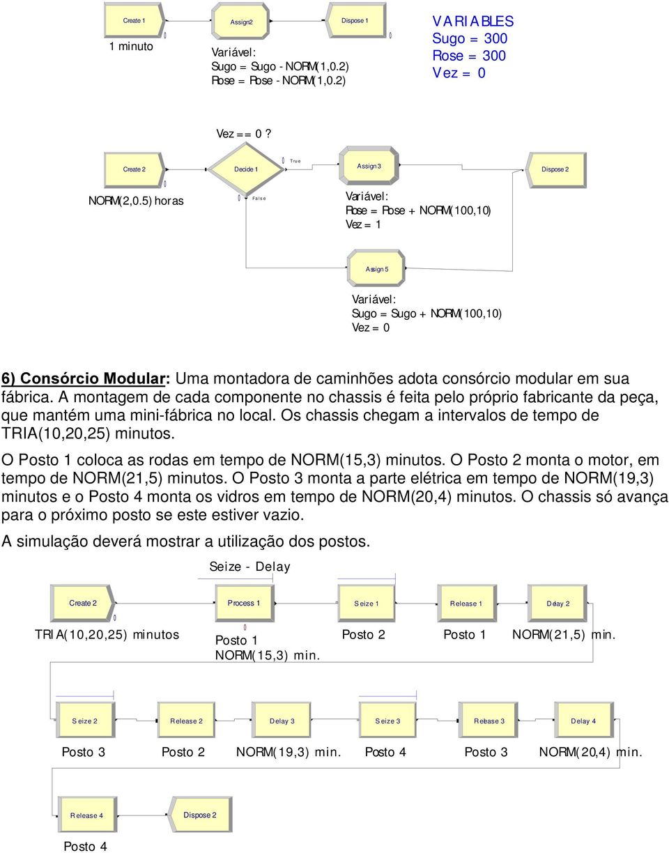 A montagem de cada componente no chassis é feita pelo próprio fabricante da peça, que mantém uma mini-fábrica no local. Os chassis chegam a intervalos de tempo de TRIA(1,2,25) minutos.