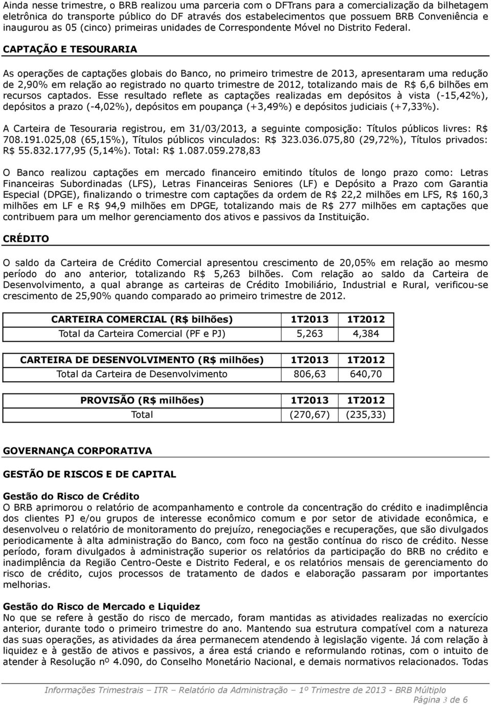 CAPTAÇÃO E TESOURARIA As operações de captações globais do Banco, no primeiro trimestre de 2013, apresentaram uma redução de 2,90% em relação ao registrado no quarto trimestre de 2012, totalizando