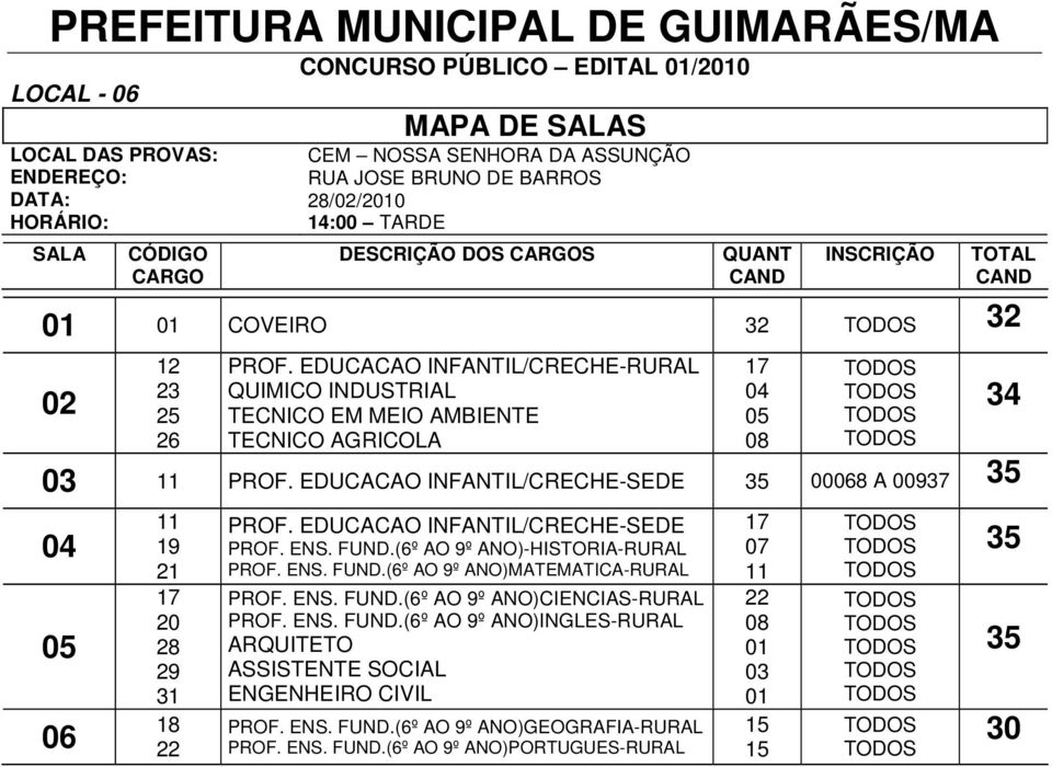 EDUCACAO INFANTIL/CRECHE-SEDE 00068 A 00937 04 06 11 19 21 20 28 29 31 18 22 PROF. EDUCACAO INFANTIL/CRECHE-SEDE PROF. ENS. FUND.(6º AO 9º ANO)-HISTORIA-RURAL PROF. ENS. FUND.(6º AO 9º ANO)MATEMATICA-RURAL PROF.