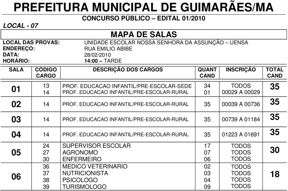 EDUCACAO INFANTIL/PRE-ESCOLAR-RURAL 00039 A 00736 03 14 PROF. EDUCACAO INFANTIL/PRE-ESCOLAR-RURAL 00739 A 01184 04 14 PROF.