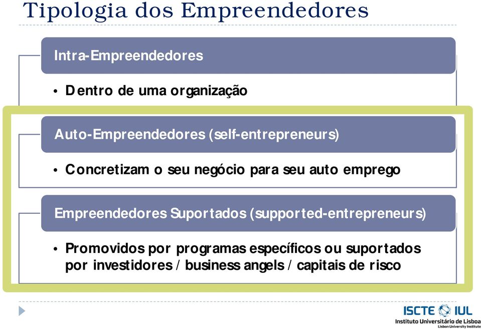 emprego es Suportados (supported-entrepreneurs) Promovidos por