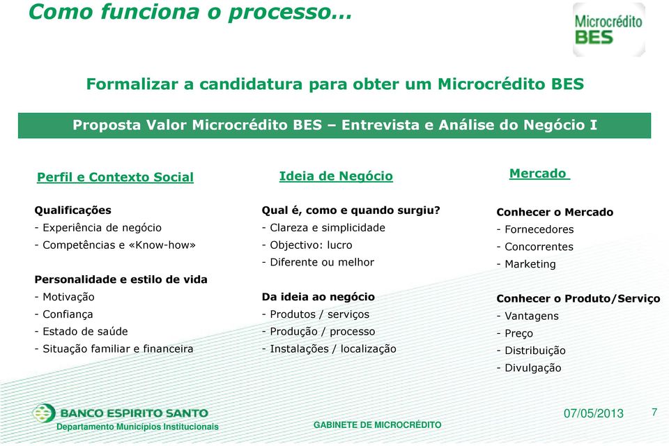 Situação familiar e financeira Qual é, como e quando surgiu?