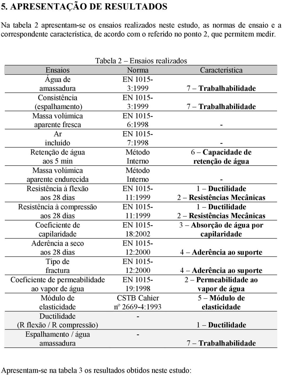 Tabela 2 Ensaios realizados Ensaios Norma Característica Água de amassadura 3:1999 7 Trabalhabilidade Consistência (espalhamento) 3:1999 7 Trabalhabilidade Massa volúmica aparente fresca 6:1998 - Ar