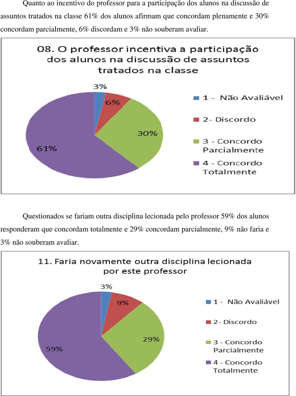 não souberam avaliar.