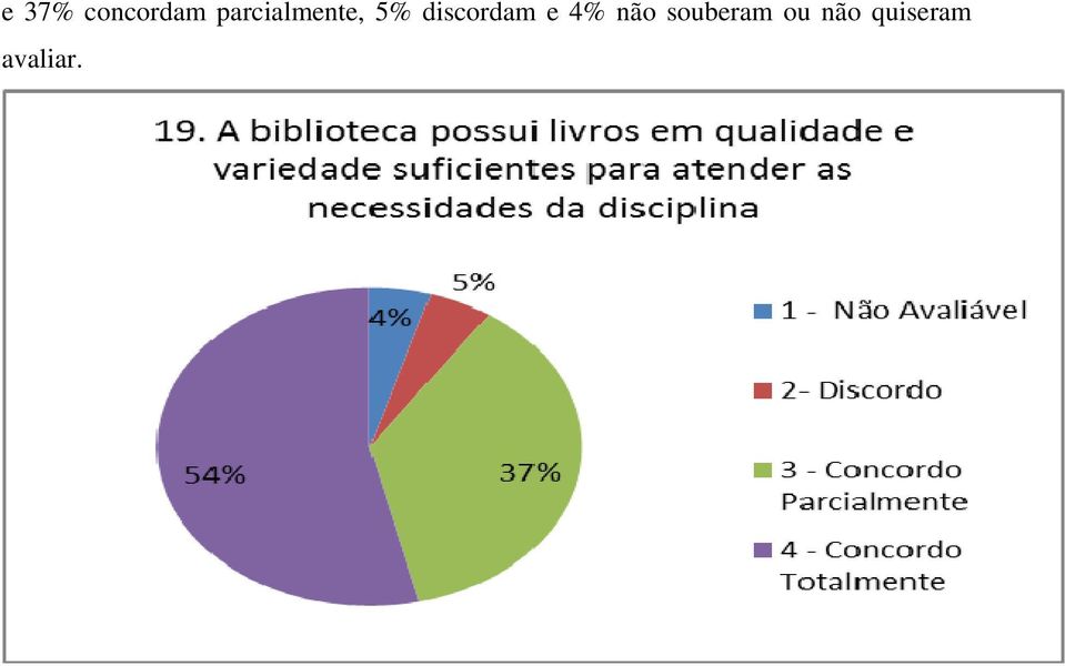 discordam e 4% não