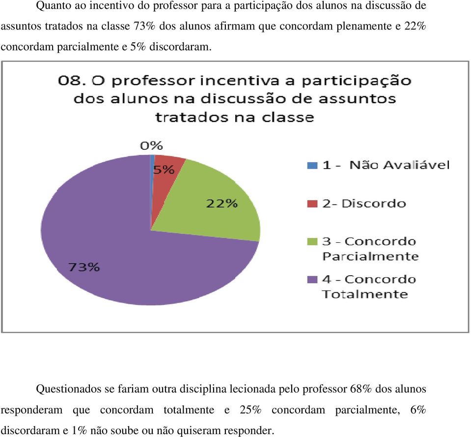 Questionados se fariam outra disciplina lecionada pelo professor 68% dos alunos responderam que