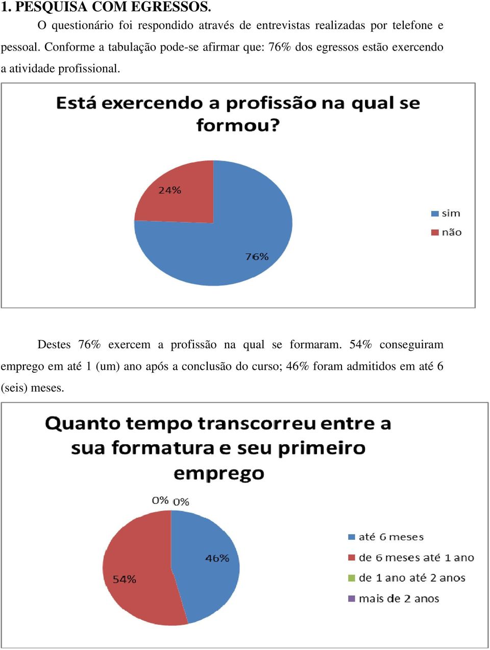 Conforme a tabulação pode-se afirmar que: 76% dos egressos estão exercendo a atividade