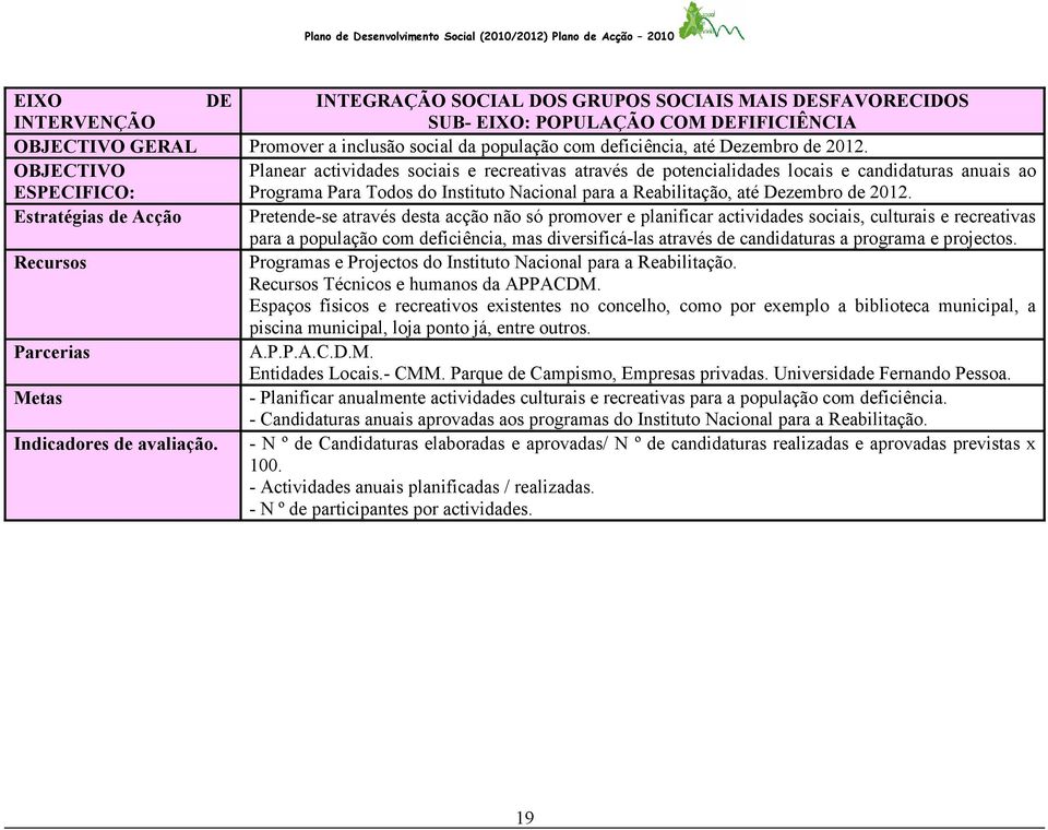 OBJECTIVO ESPECIFICO: Planear actividades sociais e recreativas através de potencialidades locais e candidaturas anuais ao Programa Para Todos do Instituto Nacional para a Reabilitação, até 