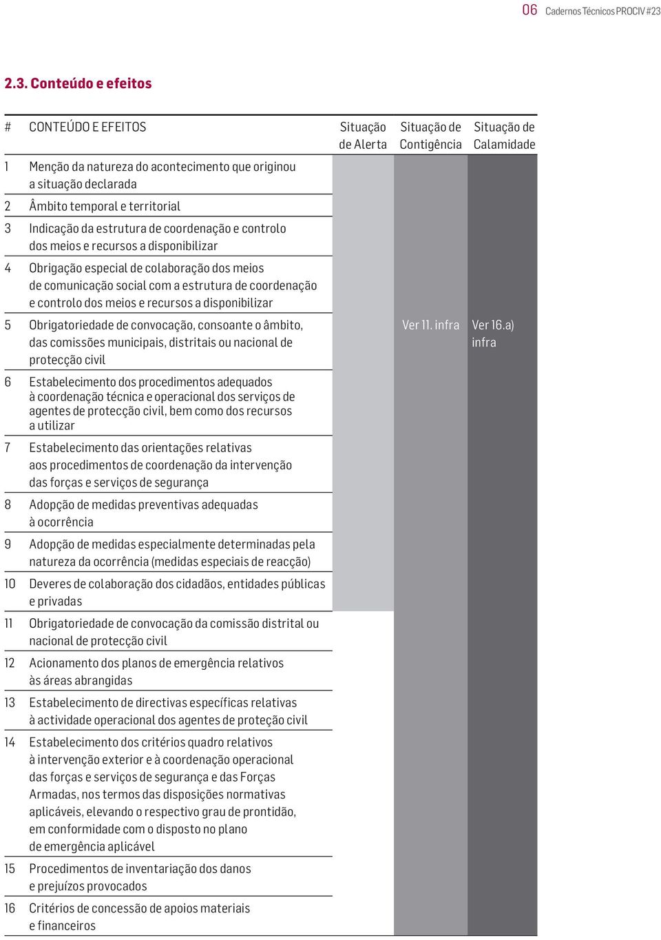 coordenação e controlo dos meios e recursos a disponibilizar 4 Obrigação especial de colaboração dos meios de comunicação social com a estrutura de coordenação e controlo dos meios e recursos a