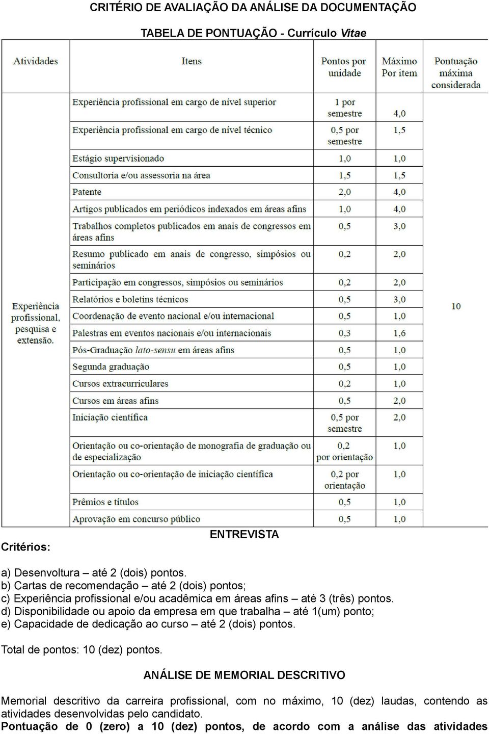 d) Disponibilidade ou apoio da empresa em que trabalha até 1(um) ponto; e) Capacidade de dedicação ao curso até 2 (dois) pontos. Total de pontos: 10 (dez) pontos.