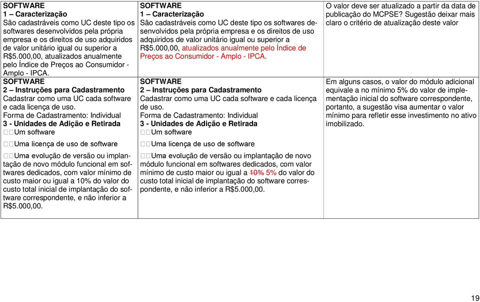 Forma de Cadastramento: Individual 3 - Unidades de Adição e Retirada Um software Uma licença de uso de software Uma evolução de versão ou implantação de novo módulo funcional em softwares dedicados,