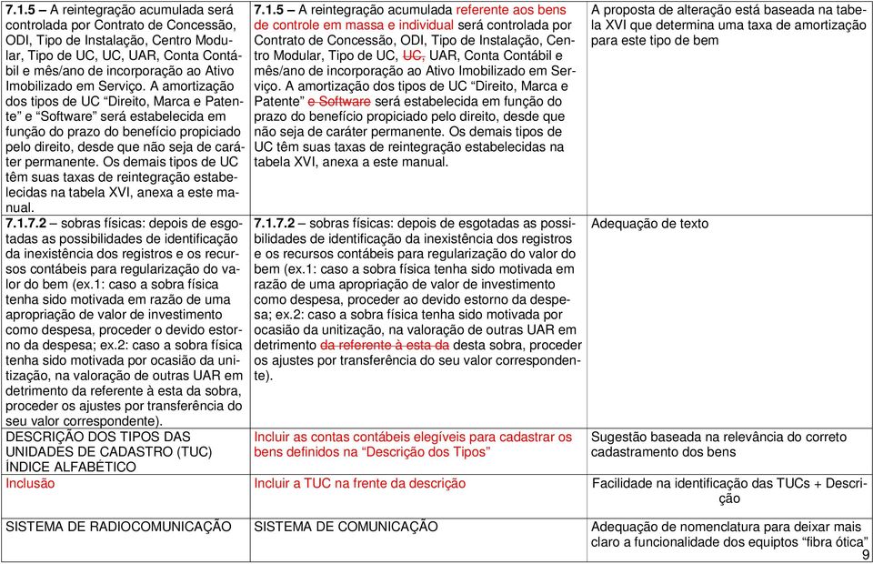 Os demais tipos de UC têm suas taxas de reintegração estabelecidas na tabela XVI, anexa a este manual. 7.