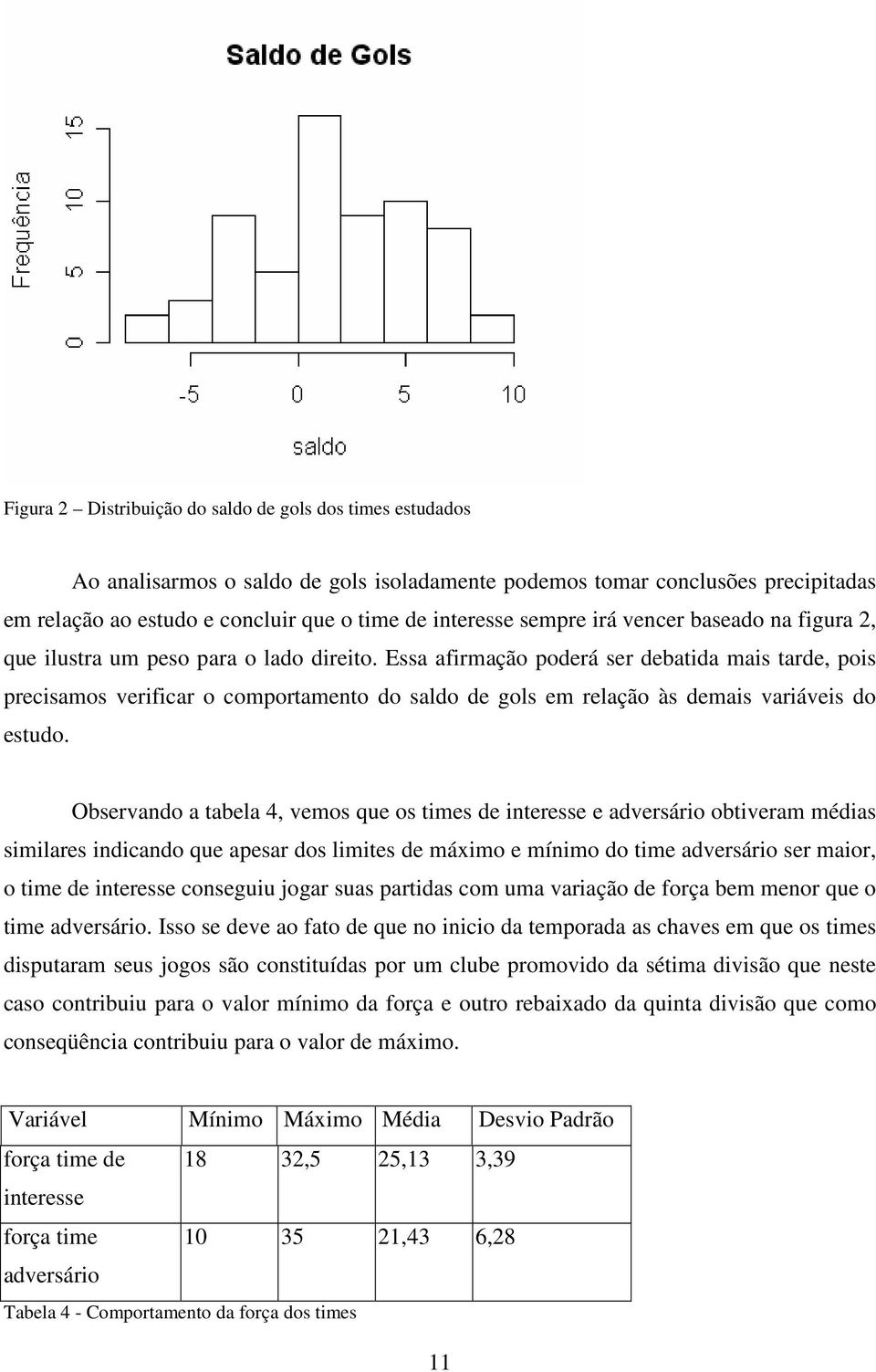 Essa afirmação poderá ser debatida mais tarde, pois precisamos verificar o comportamento do saldo de gols em relação às demais variáveis do estudo.