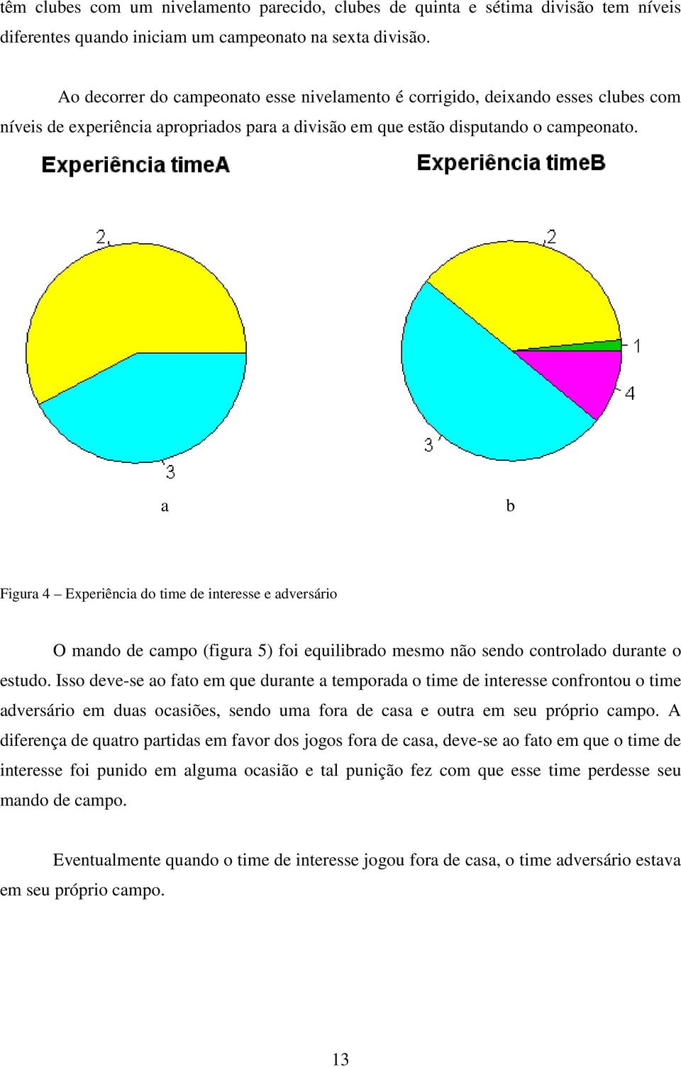 a b Figura 4 Experiência do time de interesse e adversário O mando de campo (figura 5) foi equilibrado mesmo não sendo controlado durante o estudo.