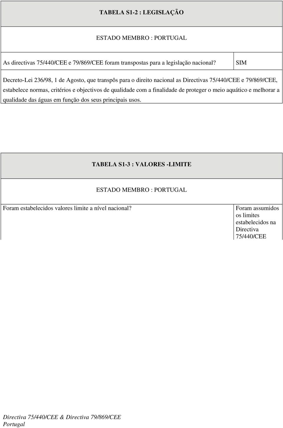 critérios e objectivos de qualidade com a finalidade de proteger o meio aquático e melhorar a qualidade das águas em função dos seus