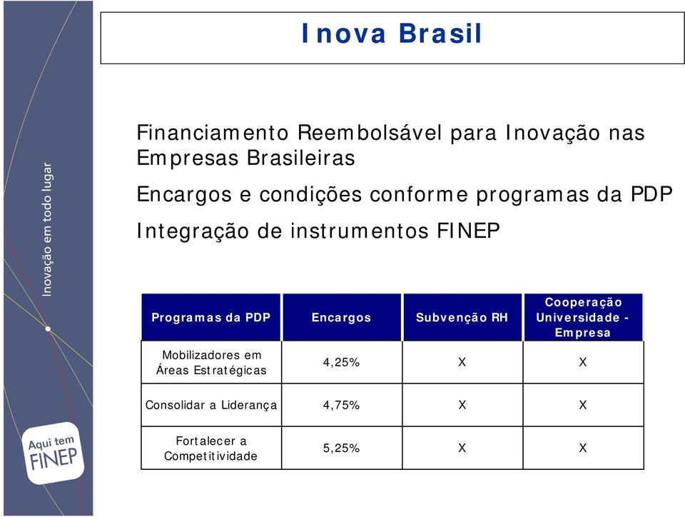 Encargos Subvenção RH Cooperação Universidade - Empresa Mobilizadores em Áreas