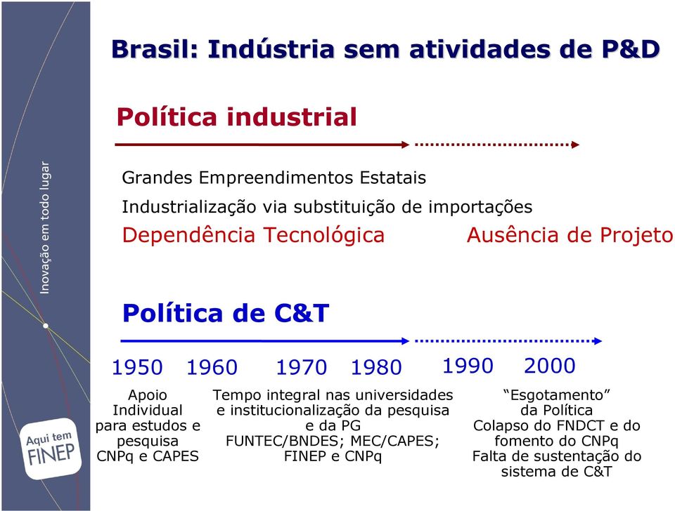 Individual para estudos e pesquisa CNPq e CAPES Tempo integral nas universidades e institucionalização da pesquisa e da PG