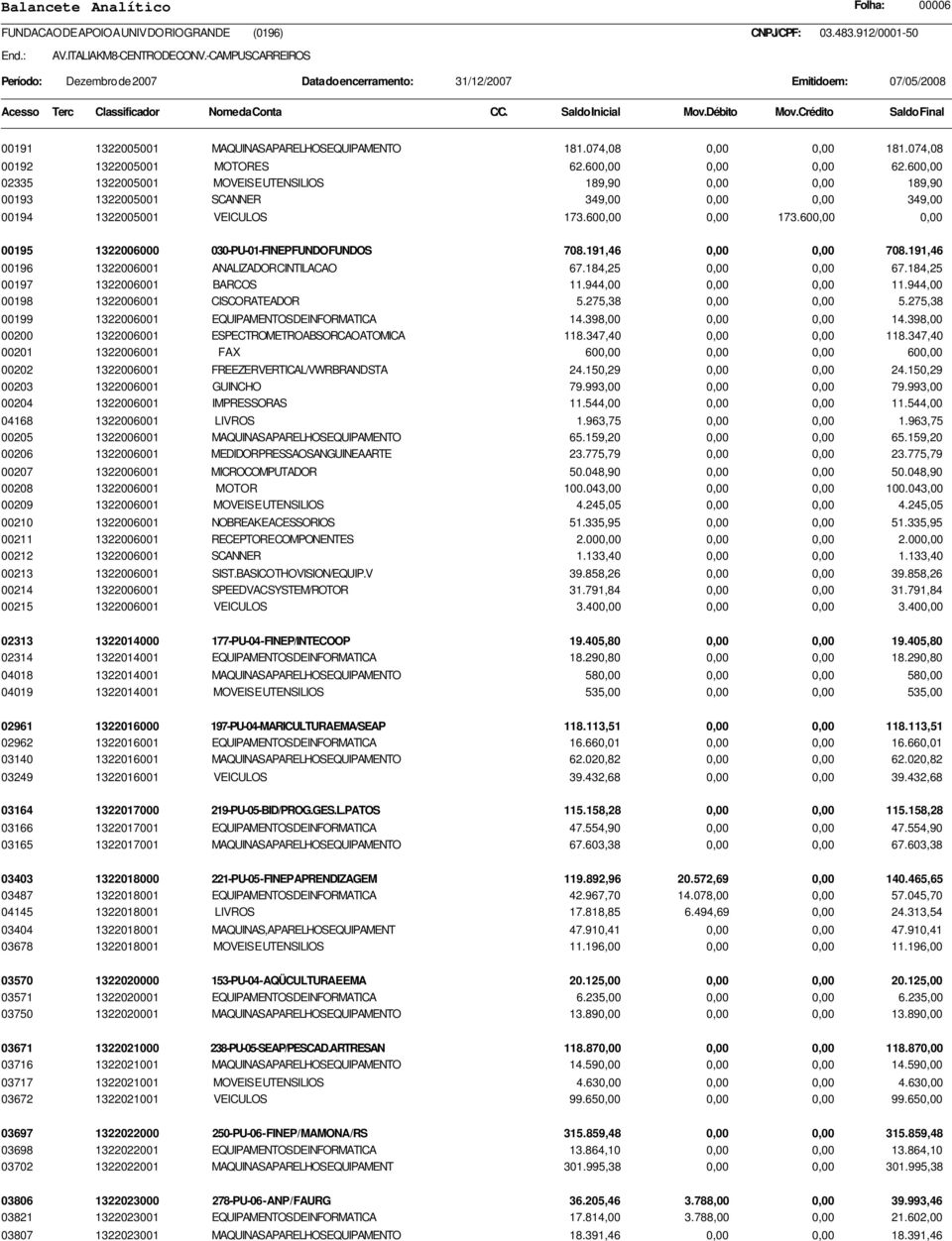 600,00 0,00 00195 1322006000 030-PU-01-FINEP FUNDO FUNDOS 708.191,46 0,00 0,00 708.191,46 00196 1322006001 ANALIZADOR CINTILACAO 67.184,25 0,00 0,00 67.184,25 00197 1322006001 BARCOS 11.