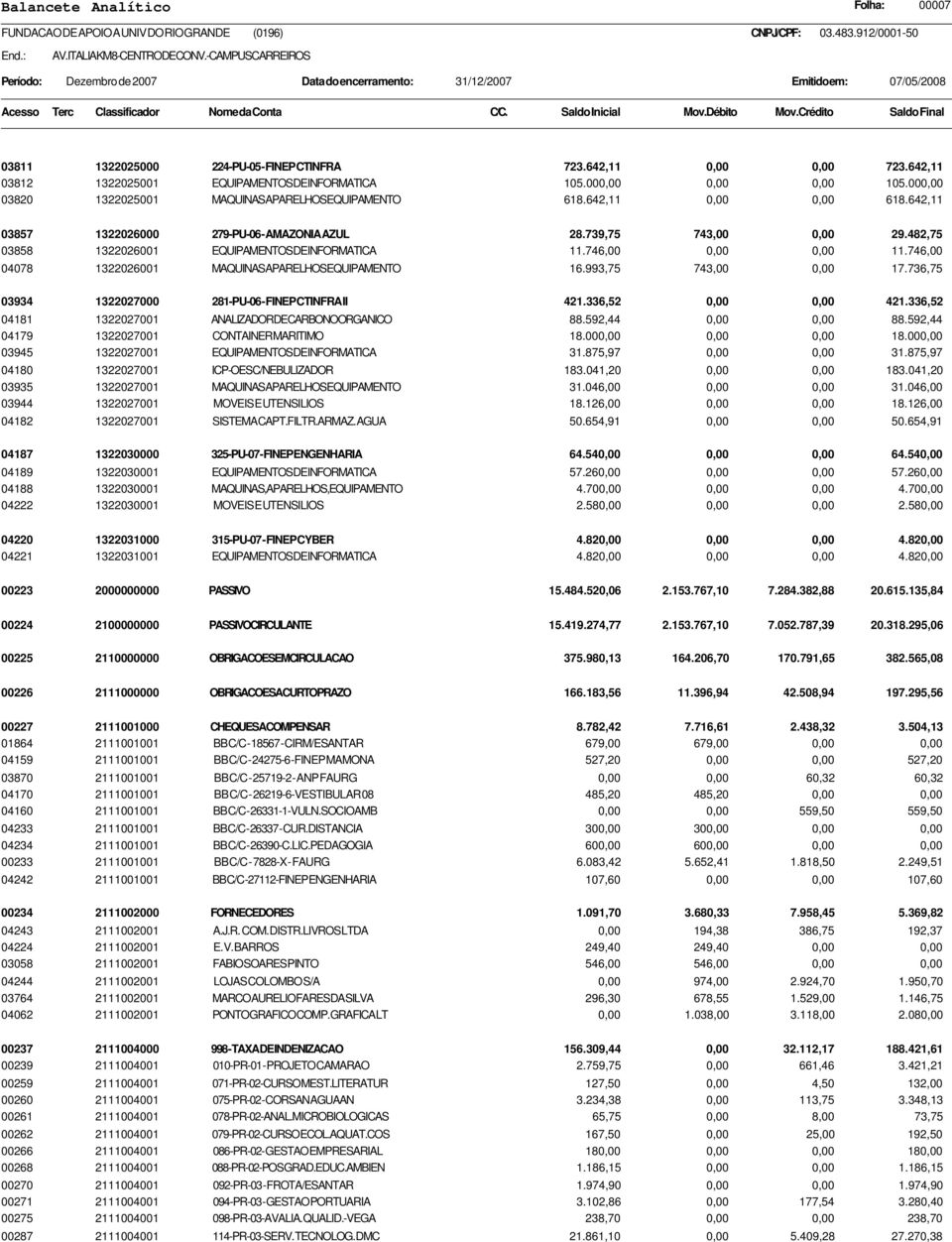 482,75 03858 1322026001 EQUIPAMENTOS DE INFORMATICA 11.746,00 0,00 0,00 11.746,00 04078 1322026001 MAQUINAS APARELHOS EQUIPAMENTO 16.993,75 743,00 0,00 17.