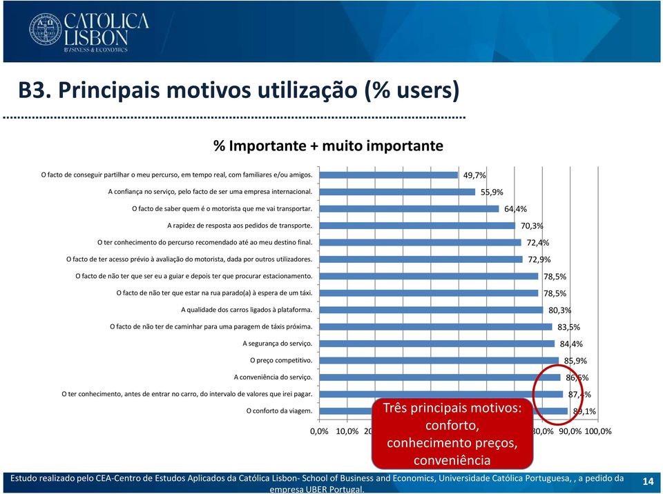 O ter conhecimento do percurso recomendado até ao meu destino final. O facto de ter acesso prévio à avaliação do motorista, dada por outros utilizadores.