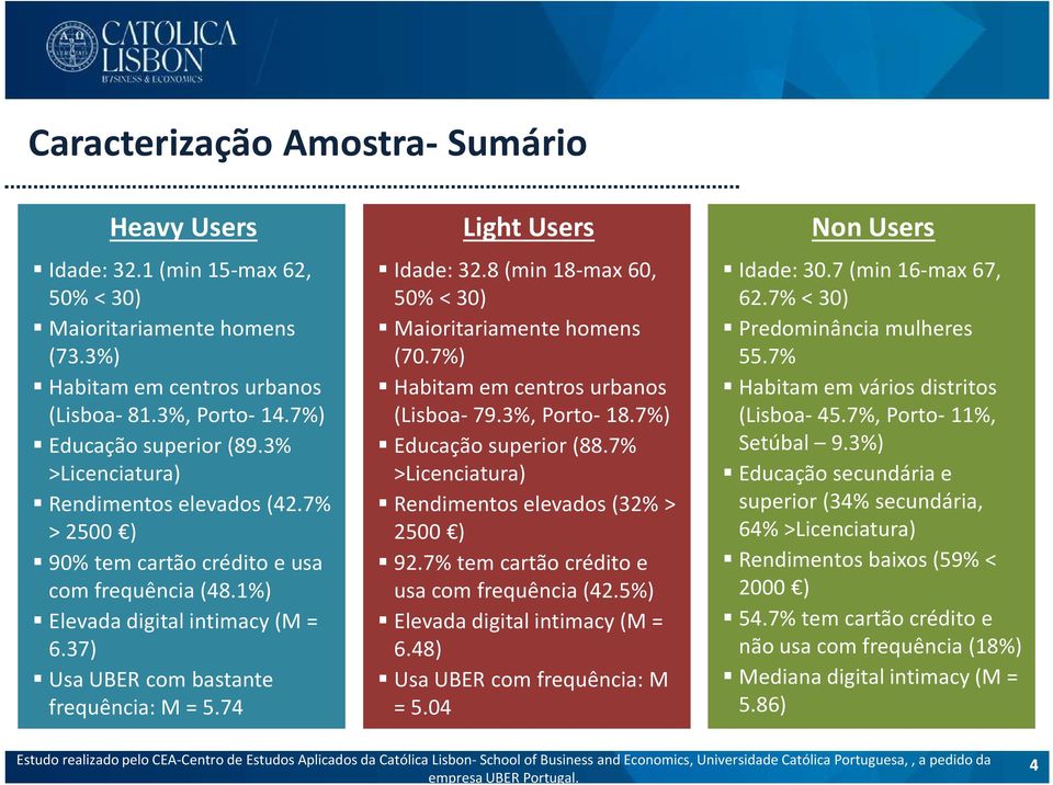 74 Light Users! Idade: 32.8 (min 18-max 60, 50% < 30)! Maioritariamente homens (70.7%)! Habitam em centros urbanos (Lisboa- 79.3%, Porto- 18.7%)! Educação superior (88.7% >Licenciatura)!