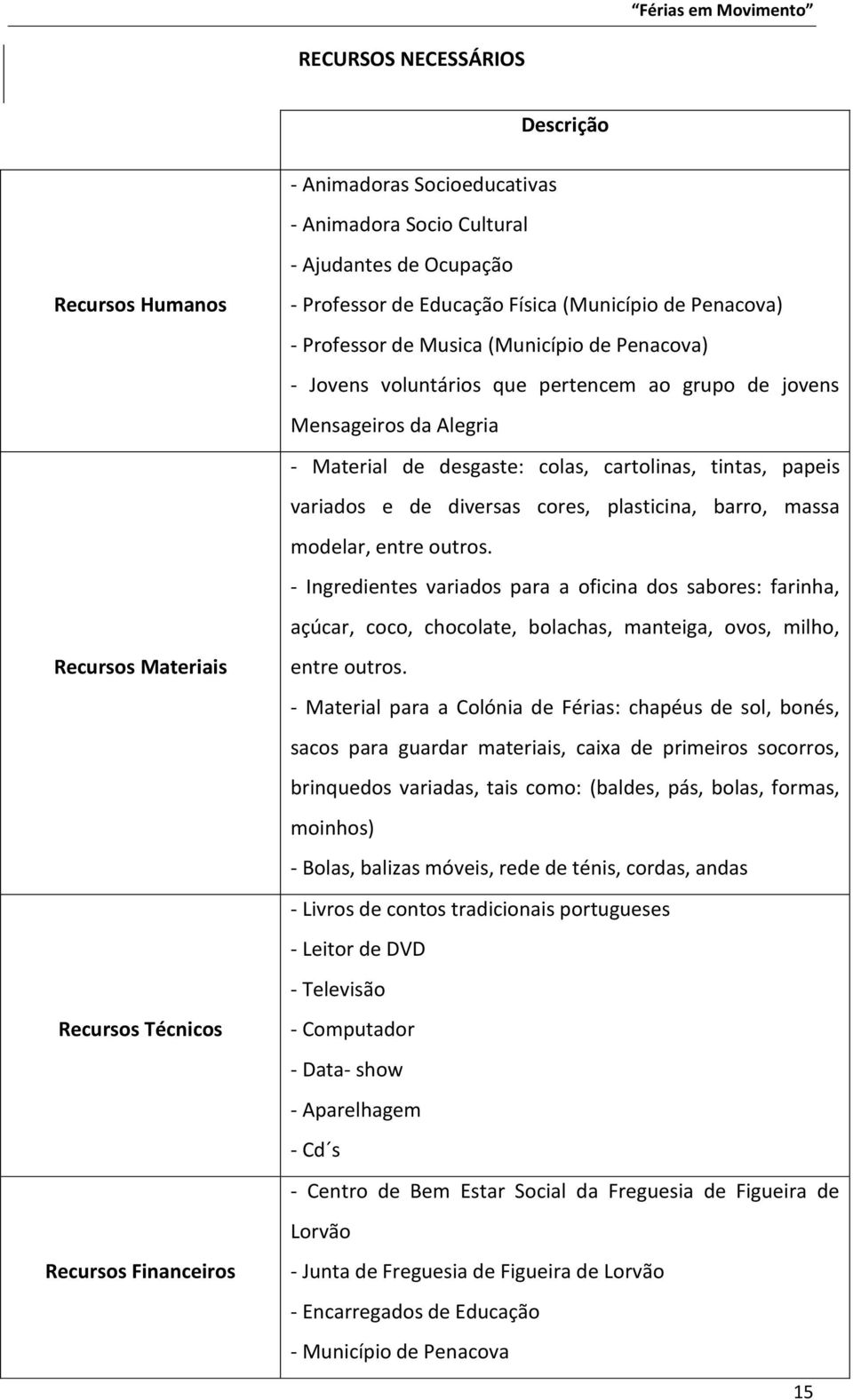 cartolinas, tintas, papeis variados e de diversas cores, plasticina, barro, massa modelar, entre outros.