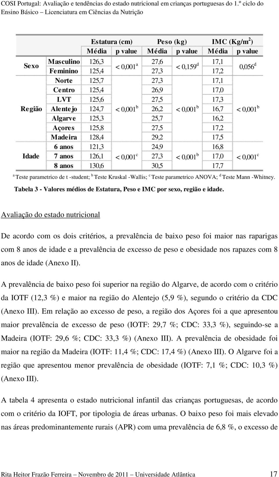 126,1 < 0,001 c 27,3 < 0,001 b 17,0 < 0,001 c 8 anos 130,6 30,5 17,7 a Teste parametrico de t -student; b Teste Kruskal -Wallis; c Teste parametrico ANOVA; d Teste Mann -Whitney.