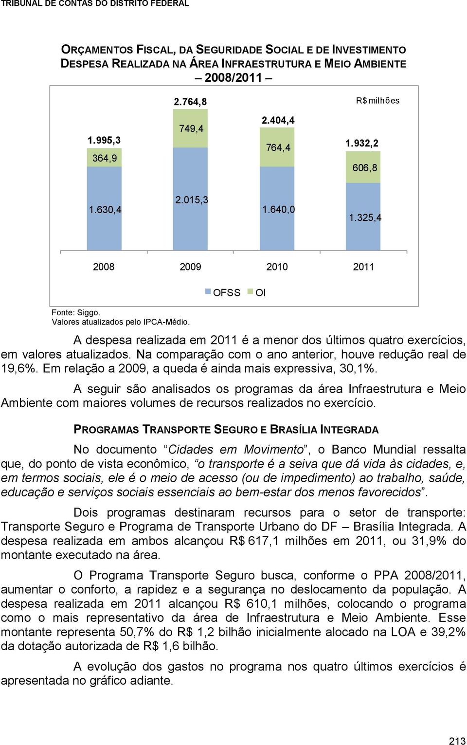 Na comparação com o ano anterior, houve redução real de 19,6%. Em relação a 2009, a queda é ainda mais expressiva, 30,1%.