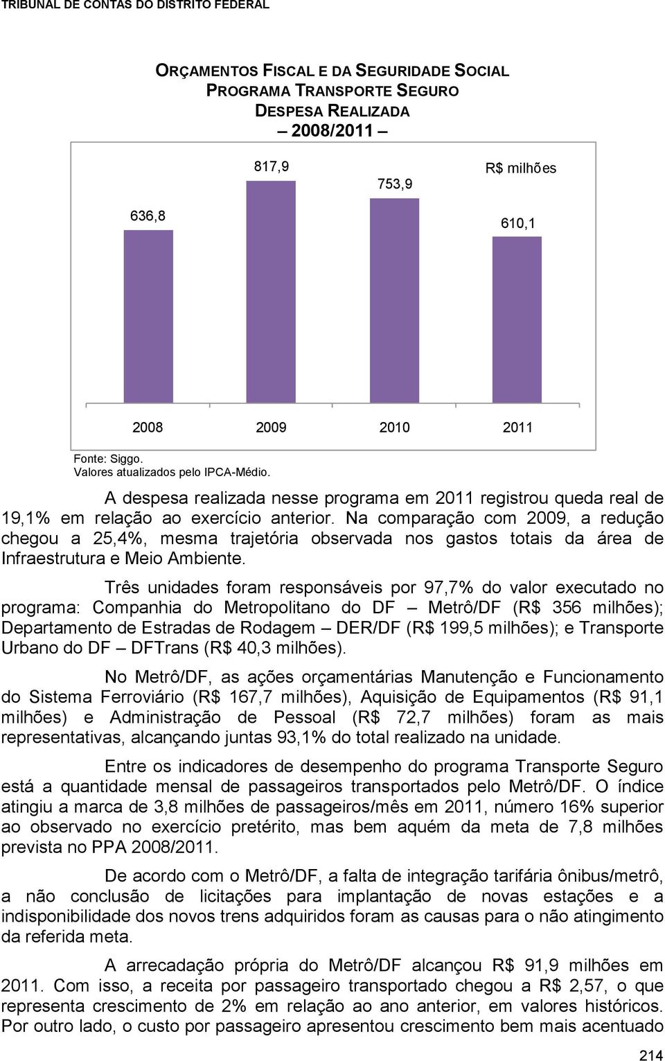 Na comparação com 2009, a redução chegou a 25,4%, mesma trajetória observada nos gastos totais da área de Infraestrutura e Meio Ambiente.