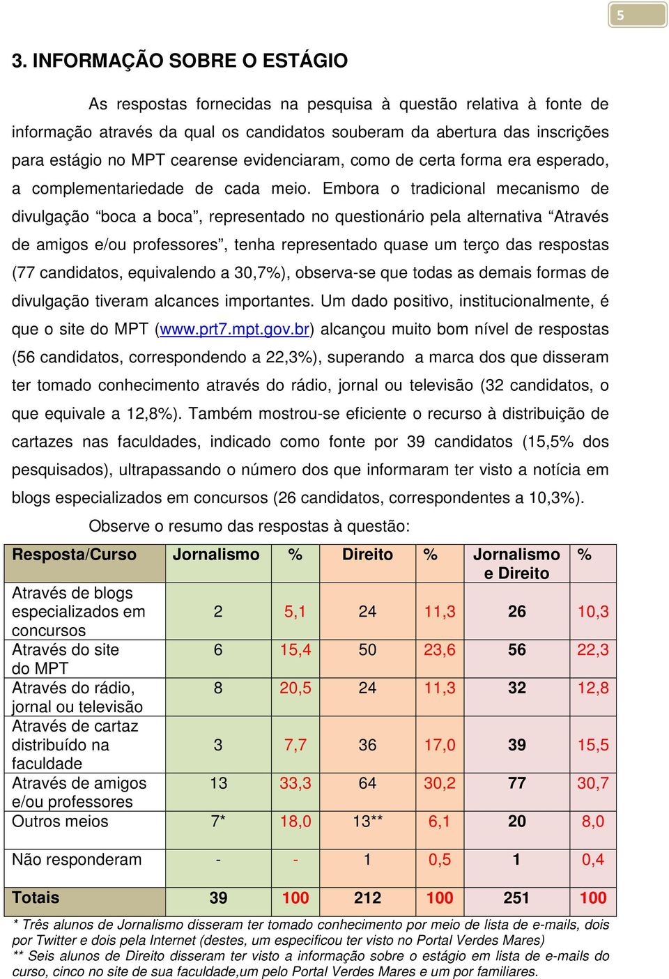 Embora o tradicional mecanismo de divulgação boca a boca, representado no questionário pela alternativa Através de amigos e/ou professores, tenha representado quase um terço das respostas (77