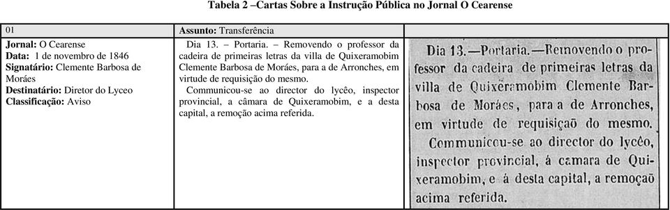 Clemente Barbosa de Clemente Barbosa de Moráes, para a de Arronches, em Moráes virtude de requisição do mesmo.