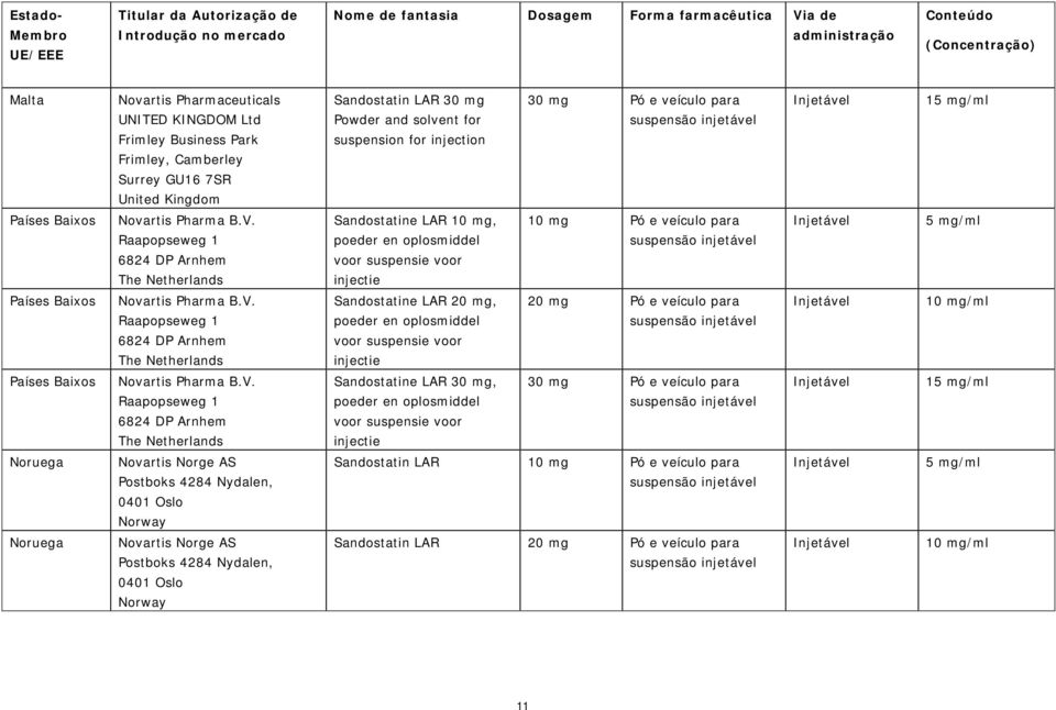 Baixos Novartis Pharma B.V.