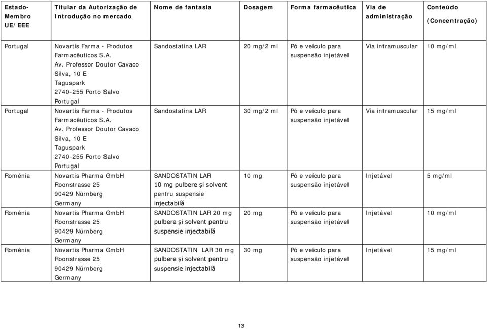 Professor Doutor Cavaco Silva, 10 E Taguspark 2740-255 Porto Salvo Portugal Sandostatina LAR 20 mg/2 ml Pó e veículo para 10 mg/ml Portugal Novartis Farma - Produtos  Professor Doutor Cavaco Silva,