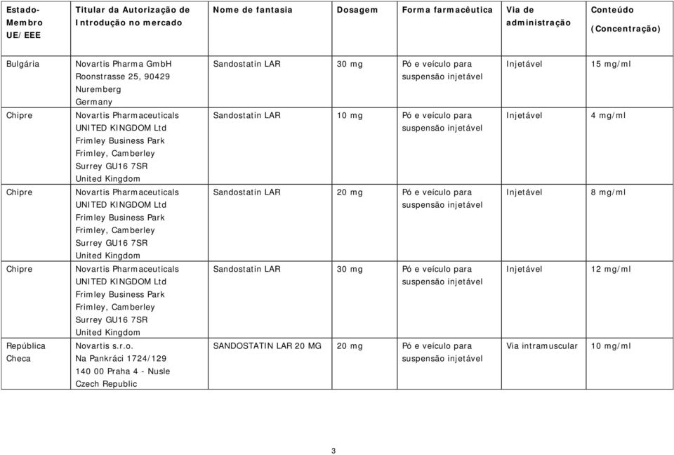 United Kingdom Sandostatin LAR 10 mg Pó e veículo para 4 mg/ml Chipre Novartis Pharmaceuticals UNITED KINGDOM Ltd Frimley Business Park Frimley, Camberley Surrey GU16 7SR United Kingdom Sandostatin