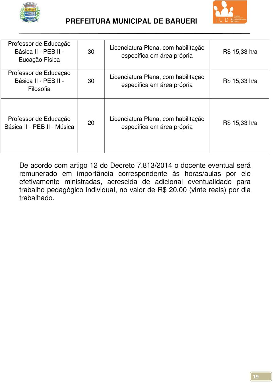 em área própria R$ 15,33 h/a De acordo com artigo 12 do Decreto 7.